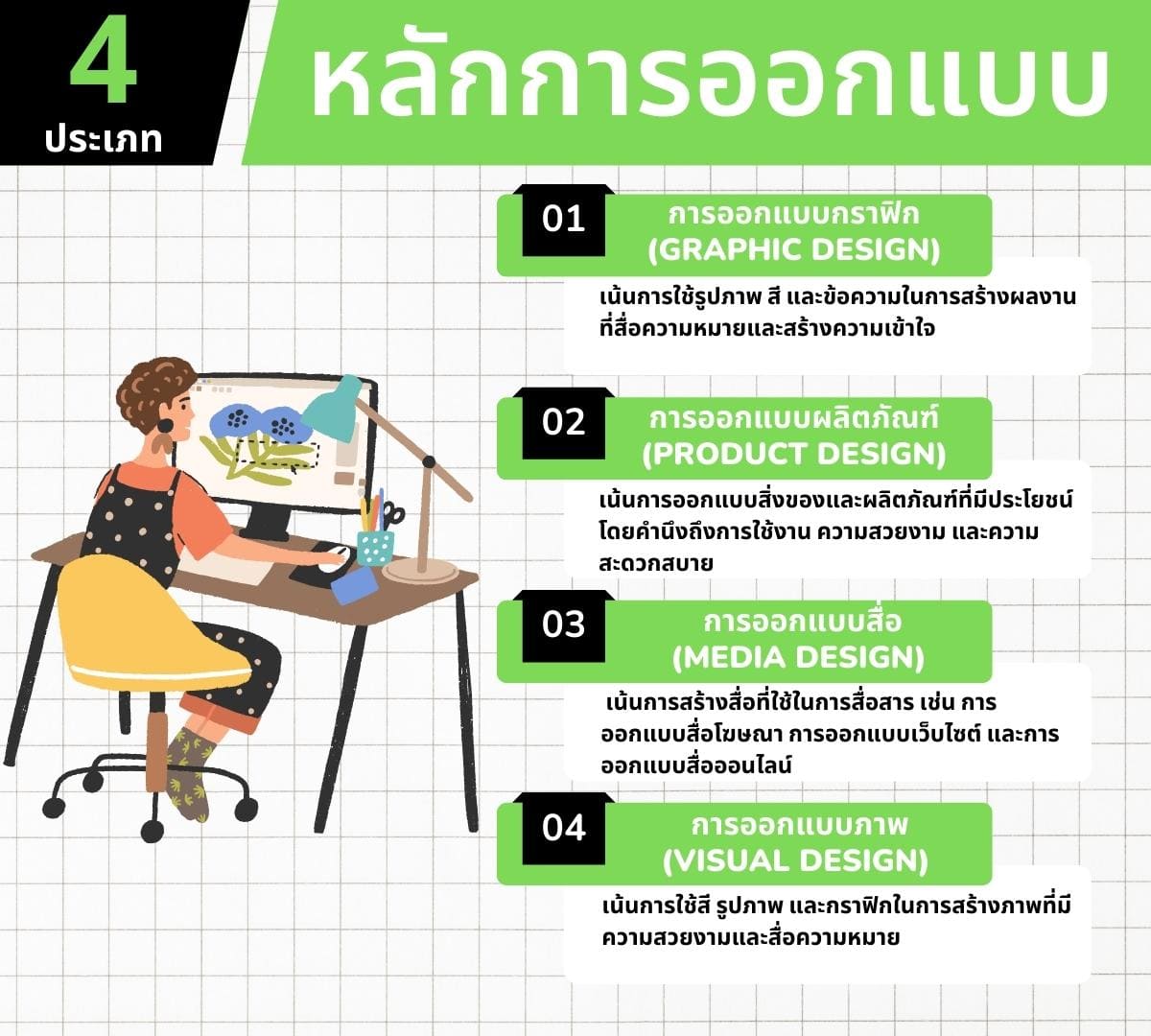 หลักการออกแบบสื่อมัลติมีเดีย