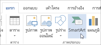 ตัวอย่าง SmartArt