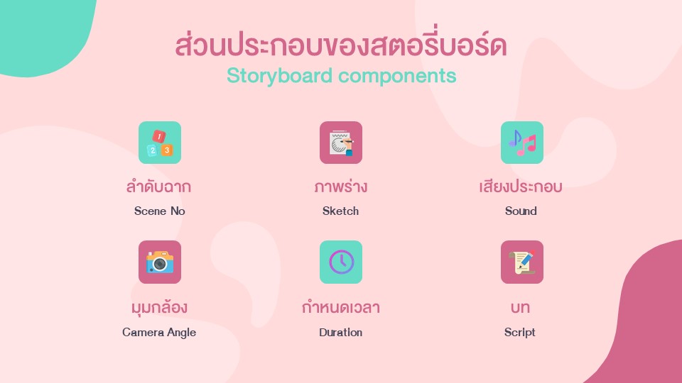 องค์ประกอบของ Storyboard