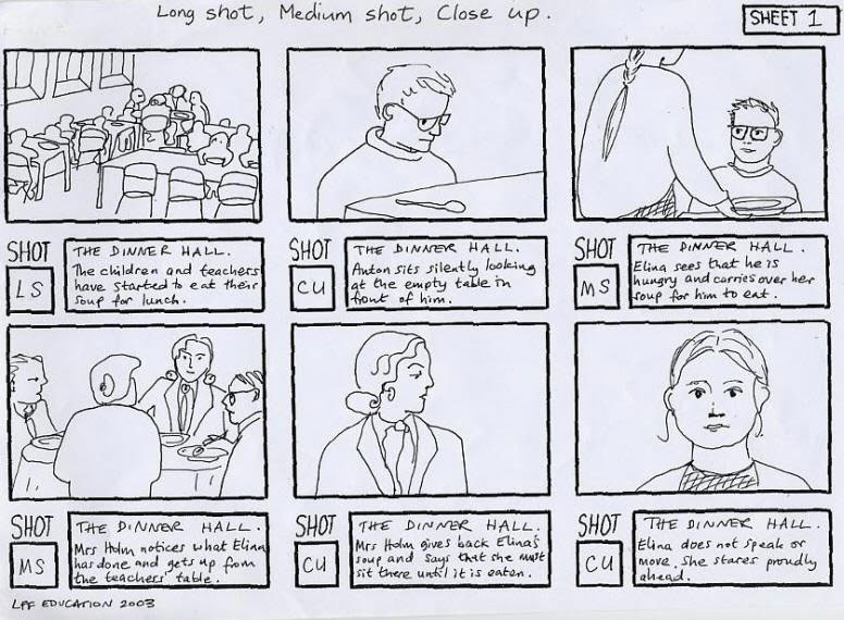 ประโยชน์ของ Storyboard