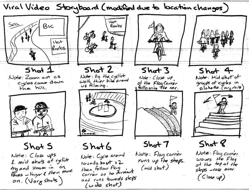ตัวอย่าง Storyboard เบื้องต้น